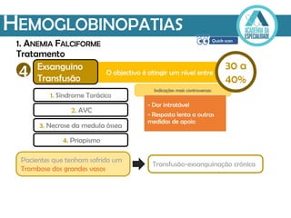 Tratamento
HEMOGLOBINOPATIAS
1. ANEMIA FALCIFORME
Indicações mais controversas:
Pacientes que tenham sofrido um
Trombose dos grandes vasos
Transfusão-exsanguinação crónica
4
- Dor intratável
- Resposta lenta a outras
vmedidas de apoio
O objectivo é atingir um nível entre
30 a
40%
Exsanguino
Transfusão
1. Síndrome Torácico
2. AVC
3. Necrose da medula óssea
4. Priapismo
 