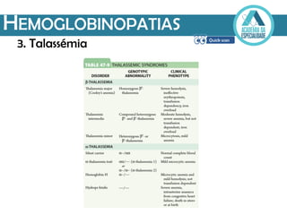 HEMOGLOBINOPATIAS
3. Talassémia
 