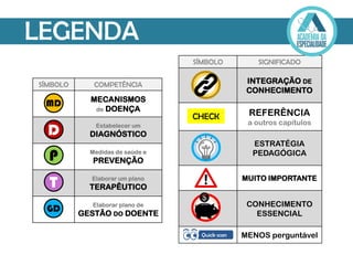 SÍMBOLO SIGNIFICADO
INTEGRAÇÃO DE
CONHECIMENTO
REFERÊNCIA
a outros capítulos
ESTRATÉGIA
PEDAGÓGICA
MUITO IMPORTANTE
CONHECIMENTO
ESSENCIAL
MENOS perguntável
CHECK
LEGENDA
SÍMBOLO COMPETÊNCIA
MECANISMOS
de DOENÇA
Estabelecer um
DIAGNÓSTICO
Medidas de saúde e
PREVENÇÃO
Elaborar um plano
TERAPÊUTICO
Elaborar plano de
GESTÃO DO DOENTE
MD
D
P
T
GD
 