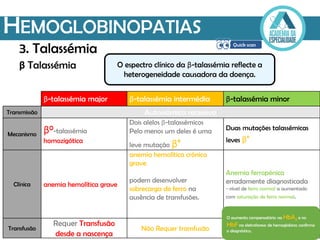 HEMOGLOBINOPATIAS
β Talassémia
3. Talassémia
O espectro clínico da β-talassémia reflecte a
heterogeneidade causadora da doença.
β-talassémia major β-talassémia intermédia β-talassémia minor
Transmissão Autossómica recessiva
Mecanismo β0-talassémia
homozigótica
Dois alelos β-talassémicos
Pelo menos um deles é uma
leve mutação β+
Duas mutações talassémicas
leves β+
Clínica anemia hemolítica grave
anemia hemolítica crónica
grave
podem desenvolver
sobrecarga de ferro na
ausência de transfusões.
Anemia ferropénica
erradamente diagnosticada
- nível de ferro normal a aumentado
com saturação de ferro normal.
Transfusão
Requer Transfusão
desde a nascença
Não Requer transfusão
O aumento compensatório na HbA2 e no
HbF na eletroforese de hemoglobina confirma
o diagnóstico.
 