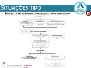 SITUAÇÕES TIPO
D
RASTREIO DE HEMOGLOBINAS EM MULHERES EM IDADE REPRODUTIVA
 