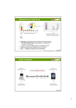 Empreinte sur le cycle de vie




                                                                                              Emissions CO2 fabrication PC en Chine :
                                                                                              57 à 123x + que 1 an d’utilisation en France


          MIPS
         Toxicité




     •     Fabrication et fin de vie des composants électroniques
           –   PC, réseau, téléphonie : conso. énergie utilisation = non déterminante
           –   Impression : consommables
           –   Serveur : impact conso. énergie dépend du mix énergétique national
     •     Réduire les volumes fabriqués et en fin de vie
     •     donc… Allonger la durée de vie d’utilisation
                                                                                  Source : extrait d’ACV présenté sur EcoInfo




     Durée d’utilisation




      Durée de vie                                                                                           Durée de vie
électronique 10 à 15 ans                                                                               électronique 5 à 12 ans
                                           Durée de vie divisée par 4 en 25 ans




                           1985                           2000       2005     2007            2011

                                      Source :
                           10,7 ans                     5,5 ans     3,6 ans   2,5 ans 4 ans




   Facile à réparer,                                                                                        Difficile à réparer,
reconditionner, recycler                                                                                 reconditionner, recycler




                                                                                                                                             3
 