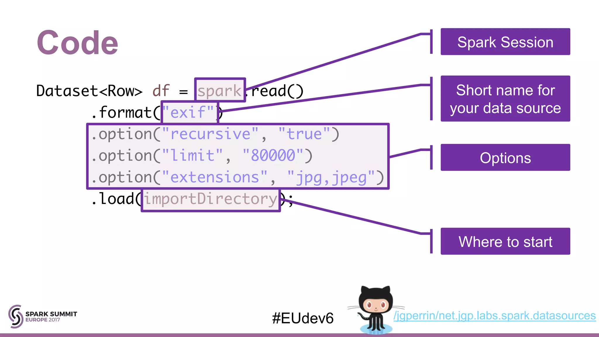 Code Dataset<Row> df = spark.read() .format("exif") .option("recursive", "true") .option("limit", "80000") .option("extensions", "jpg,jpeg") .load(importDirectory); #EUdev6 Spark Session Short name for your data source Options Where to start /jgperrin/net.jgp.labs.spark.datasources 