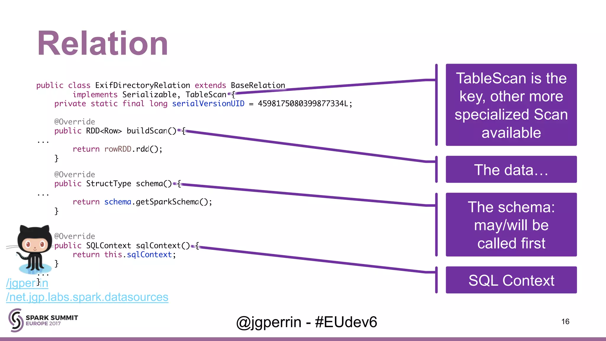 /jgperrin /net.jgp.labs.spark.datasources TableScan is the key, other more specialized Scan available Relation 16@jgperrin - #EUdev6 The schema: may/will be called first The data… SQL Context public class ExifDirectoryRelation extends BaseRelation implements Serializable, TableScan { private static final long serialVersionUID = 4598175080399877334L; @Override public RDD<Row> buildScan() { ... return rowRDD.rdd(); } @Override public StructType schema() { ... return schema.getSparkSchema(); } @Override public SQLContext sqlContext() { return this.sqlContext; } ... } 
