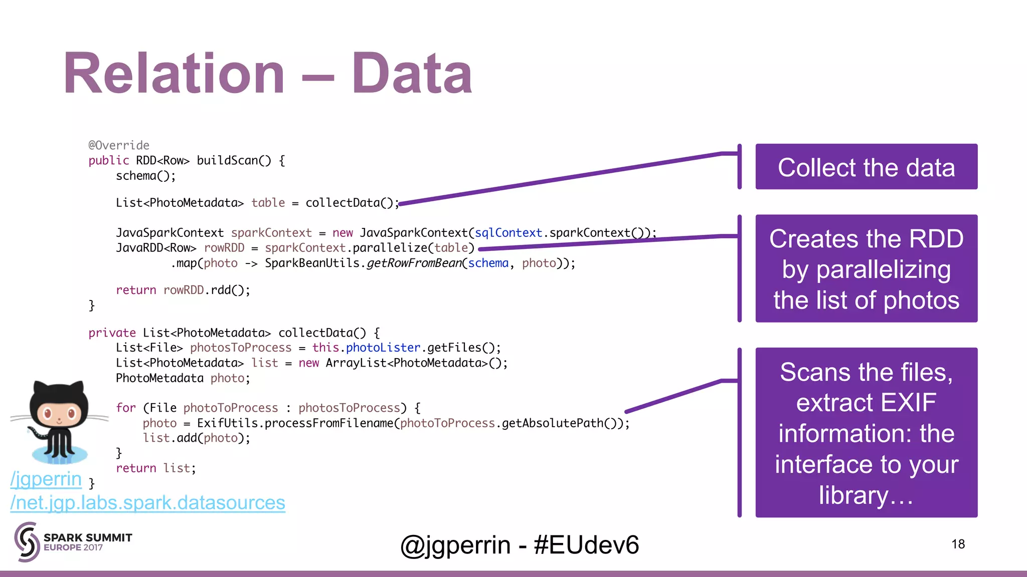 /jgperrin /net.jgp.labs.spark.datasources Collect the data Relation – Data 18@jgperrin - #EUdev6 @Override public RDD<Row> buildScan() { schema(); List<PhotoMetadata> table = collectData(); JavaSparkContext sparkContext = new JavaSparkContext(sqlContext.sparkContext()); JavaRDD<Row> rowRDD = sparkContext.parallelize(table) .map(photo -> SparkBeanUtils.getRowFromBean(schema, photo)); return rowRDD.rdd(); } private List<PhotoMetadata> collectData() { List<File> photosToProcess = this.photoLister.getFiles(); List<PhotoMetadata> list = new ArrayList<PhotoMetadata>(); PhotoMetadata photo; for (File photoToProcess : photosToProcess) { photo = ExifUtils.processFromFilename(photoToProcess.getAbsolutePath()); list.add(photo); } return list; } Scans the files, extract EXIF information: the interface to your library… Creates the RDD by parallelizing the list of photos 
