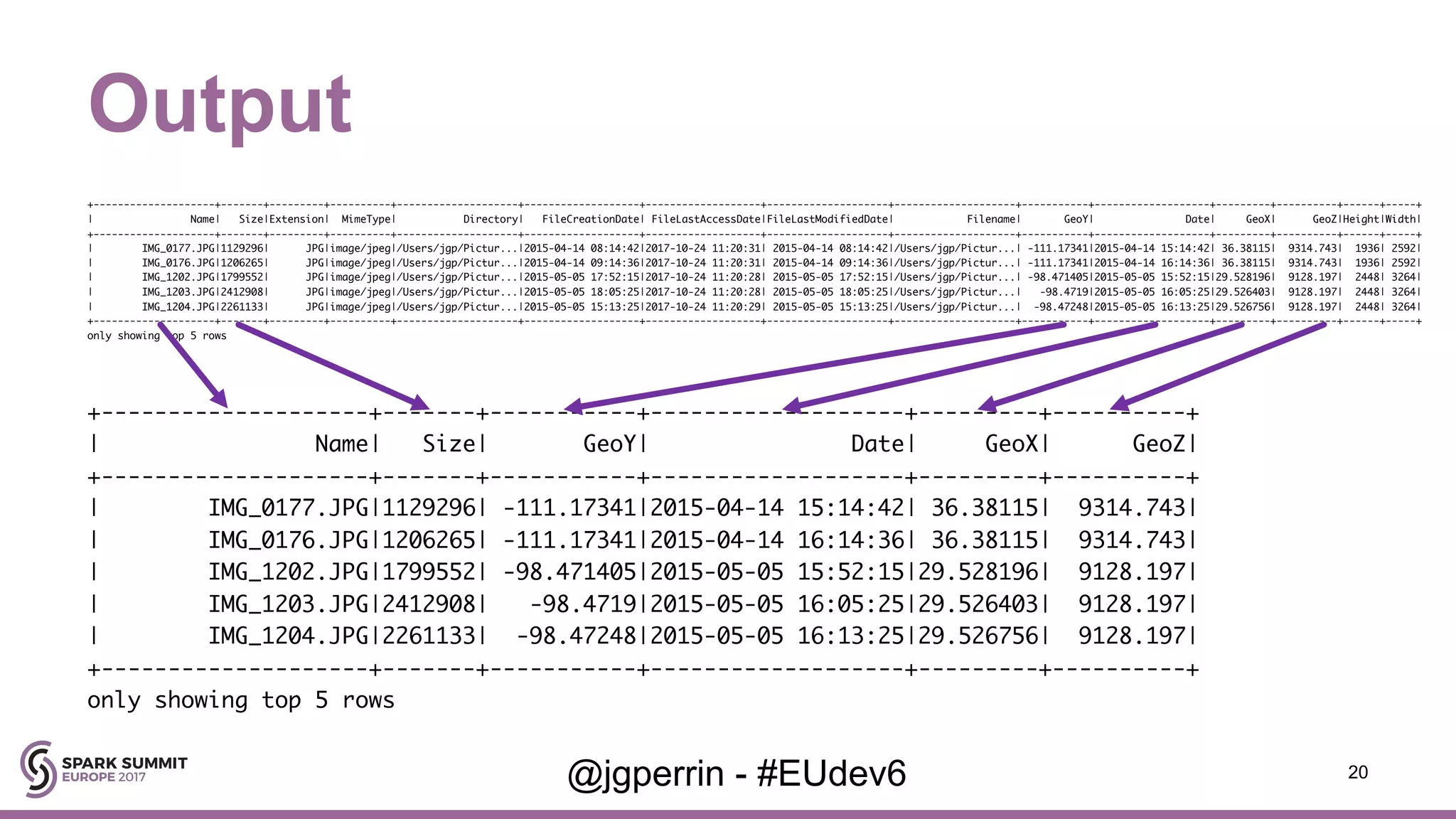 Output +--------------------+-------+---------+----------+--------------------+-------------------+-------------------+--------------------+--------------------+-----------+-------------------+---------+----------+------+-----+ | Name| Size|Extension| MimeType| Directory| FileCreationDate| FileLastAccessDate|FileLastModifiedDate| Filename| GeoY| Date| GeoX| GeoZ|Height|Width| +--------------------+-------+---------+----------+--------------------+-------------------+-------------------+--------------------+--------------------+-----------+-------------------+---------+----------+------+-----+ | IMG_0177.JPG|1129296| JPG|image/jpeg|/Users/jgp/Pictur...|2015-04-14 08:14:42|2017-10-24 11:20:31| 2015-04-14 08:14:42|/Users/jgp/Pictur...| -111.17341|2015-04-14 15:14:42| 36.38115| 9314.743| 1936| 2592| | IMG_0176.JPG|1206265| JPG|image/jpeg|/Users/jgp/Pictur...|2015-04-14 09:14:36|2017-10-24 11:20:31| 2015-04-14 09:14:36|/Users/jgp/Pictur...| -111.17341|2015-04-14 16:14:36| 36.38115| 9314.743| 1936| 2592| | IMG_1202.JPG|1799552| JPG|image/jpeg|/Users/jgp/Pictur...|2015-05-05 17:52:15|2017-10-24 11:20:28| 2015-05-05 17:52:15|/Users/jgp/Pictur...| -98.471405|2015-05-05 15:52:15|29.528196| 9128.197| 2448| 3264| | IMG_1203.JPG|2412908| JPG|image/jpeg|/Users/jgp/Pictur...|2015-05-05 18:05:25|2017-10-24 11:20:28| 2015-05-05 18:05:25|/Users/jgp/Pictur...| -98.4719|2015-05-05 16:05:25|29.526403| 9128.197| 2448| 3264| | IMG_1204.JPG|2261133| JPG|image/jpeg|/Users/jgp/Pictur...|2015-05-05 15:13:25|2017-10-24 11:20:29| 2015-05-05 15:13:25|/Users/jgp/Pictur...| -98.47248|2015-05-05 16:13:25|29.526756| 9128.197| 2448| 3264| +--------------------+-------+---------+----------+--------------------+-------------------+-------------------+--------------------+--------------------+-----------+-------------------+---------+----------+------+-----+ only showing top 5 rows 20@jgperrin - #EUdev6 +--------------------+-------+-----------+-------------------+---------+----------+ | Name| Size| GeoY| Date| GeoX| GeoZ| +--------------------+-------+-----------+-------------------+---------+----------+ | IMG_0177.JPG|1129296| -111.17341|2015-04-14 15:14:42| 36.38115| 9314.743| | IMG_0176.JPG|1206265| -111.17341|2015-04-14 16:14:36| 36.38115| 9314.743| | IMG_1202.JPG|1799552| -98.471405|2015-05-05 15:52:15|29.528196| 9128.197| | IMG_1203.JPG|2412908| -98.4719|2015-05-05 16:05:25|29.526403| 9128.197| | IMG_1204.JPG|2261133| -98.47248|2015-05-05 16:13:25|29.526756| 9128.197| +--------------------+-------+-----------+-------------------+---------+----------+ only showing top 5 rows 