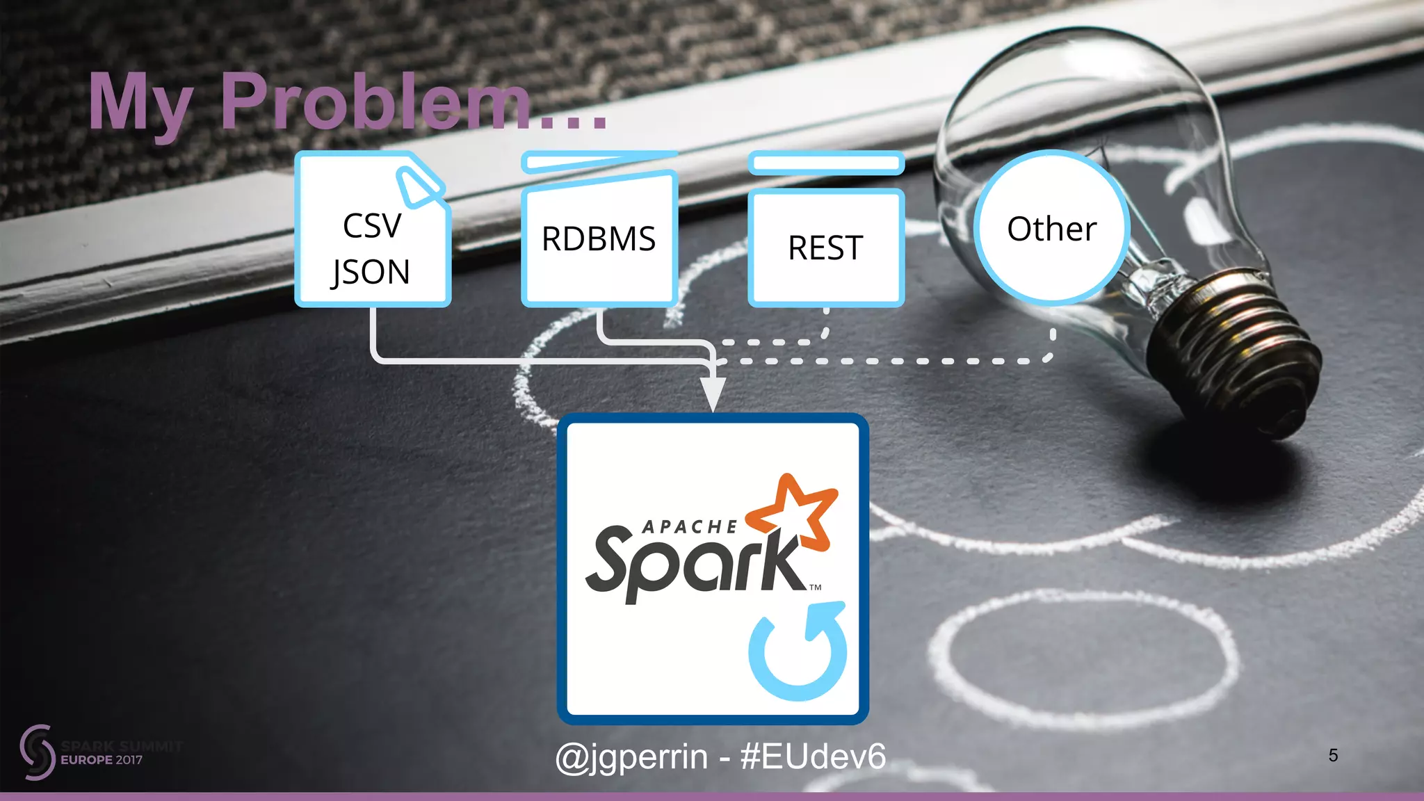 My Problem… 5@jgperrin - #EUdev6 CSV JSON RDBMS REST Other 