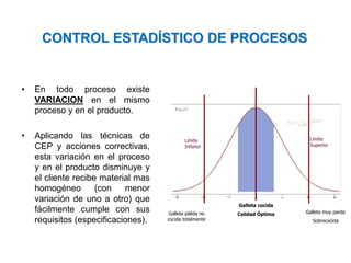 Área: Ciencias
Control de Calidad
CONTROL ESTADÍSTICO DE PROCESOS
• En todo proceso existe
VARIACION en el mismo
proceso y en el producto.
• Aplicando las técnicas de
CEP y acciones correctivas,
esta variación en el proceso
y en el producto disminuye y
el cliente recibe material mas
homogéneo (con menor
variación de uno a otro) que
fácilmente cumple con sus
requisitos (especificaciones).
Límite
Superior
Límite
Inferior
Galleta muy parda
Sobrecocida
Galleta pálida no
cocida totalmente
Galleta cocida
Calidad Óptima
 