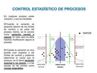 En cualquier proceso existe
variación, y eso es inevitable.
 Cuando la variación es
pequeña (dentro de los límites
de control) y es parte del
proceso mismo, se le conoce
como variación normal o
natural. En este caso no debe
hacerse modificación alguna al
proceso.
 Cuando la variación es muy
grande (con respecto a los
límites de control) y podemos
determinar la causa que la
produce, se le llama variación
anormal o no común, y a las
causas se les conoce como
causas asignables.
Límite Superior
EspecificaciónLímite Inferior
Especificación
Galleta Parda
Sobrecocida
Galleta Pálida
Subcocida
Galleta Cocida
Estándar
DATOS
Límite
Control
Límite
Control
CONTROL ESTADÍSTICO DE PROCESOS
Área: Ciencias
Control de Calidad
 