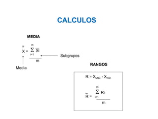 Área: Ciencias
Control de Calidad
CALCULOS
 Xi
m
m
i=1
=
X =
Subgrupos
Media
R = XMax - Xmin
 Ri
m
m
i=1
_
R =
RANGOS
MEDIA
 