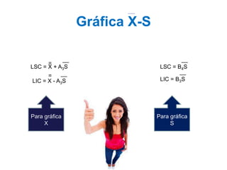 Gráfica X-S
LSC = X + A3S
LIC = X - A3S
LSC = B4S
LIC = B3S
Para gráfica
X
Para gráfica
S
=
__
= __
__
__
 