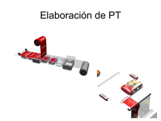 Elaboración de PT
 