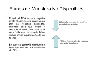 Planes de Muestreo No Disponibles
• Cuando el NCA es muy pequeño
existe el caso de que no exista un
plan de muestreo disponible,
entonces tiene que crecer o
decrecer el tamaño de muestra al
valor hallado en la tabla de letras
código según la orientación de las
flechas.
• En caso de que n>N, entonces se
tiene que realizar una inspección
al 100%.
Utilizar el primer plan de muestreo
por debajo de la flecha.
Utilizar el primer plan de muestreo
por arriba de la flecha.
 