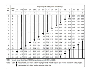 Área: Ciencias
Control de Calidad
 
