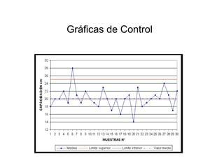Área: Ciencias
Control de Calidad
Gráficas de Control
 