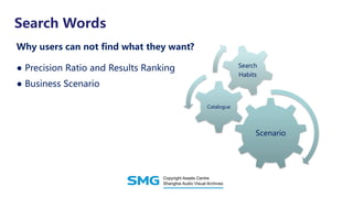 Search Words
Why users can not find what they want?
● Precision Ratio and Results Ranking
● Business Scenario
Scenario
Catalogue
Search
Habits
 