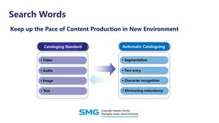Search Words
Keep up the Pace of Content Production in New Environment
Cataloging Standard
 Video
 Audio
 Image
 Text
Automatic Cataloguing
 Segmentation
 Text entry
 Character recognition
 Eliminating redundancy
 