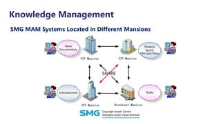 Knowledge Management
SMG MAM Systems Located in Different Mansions
 