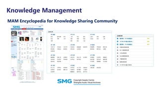Knowledge Management
MAM Encyclopedia for Knowledge Sharing Community
 