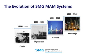 The Evolution of SMG MAM Systems
Carrier
Digitization
Content
Knowledge
1984～1999
2000～2005
2006～2012
2013～2016
 