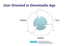 User Oriented in Omnimedia Age
Archive
UserSystem
 