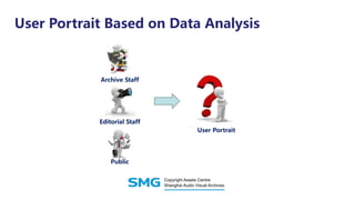 User Portrait Based on Data Analysis
Editorial Staff
Archive Staff
Public
User Portrait
 
