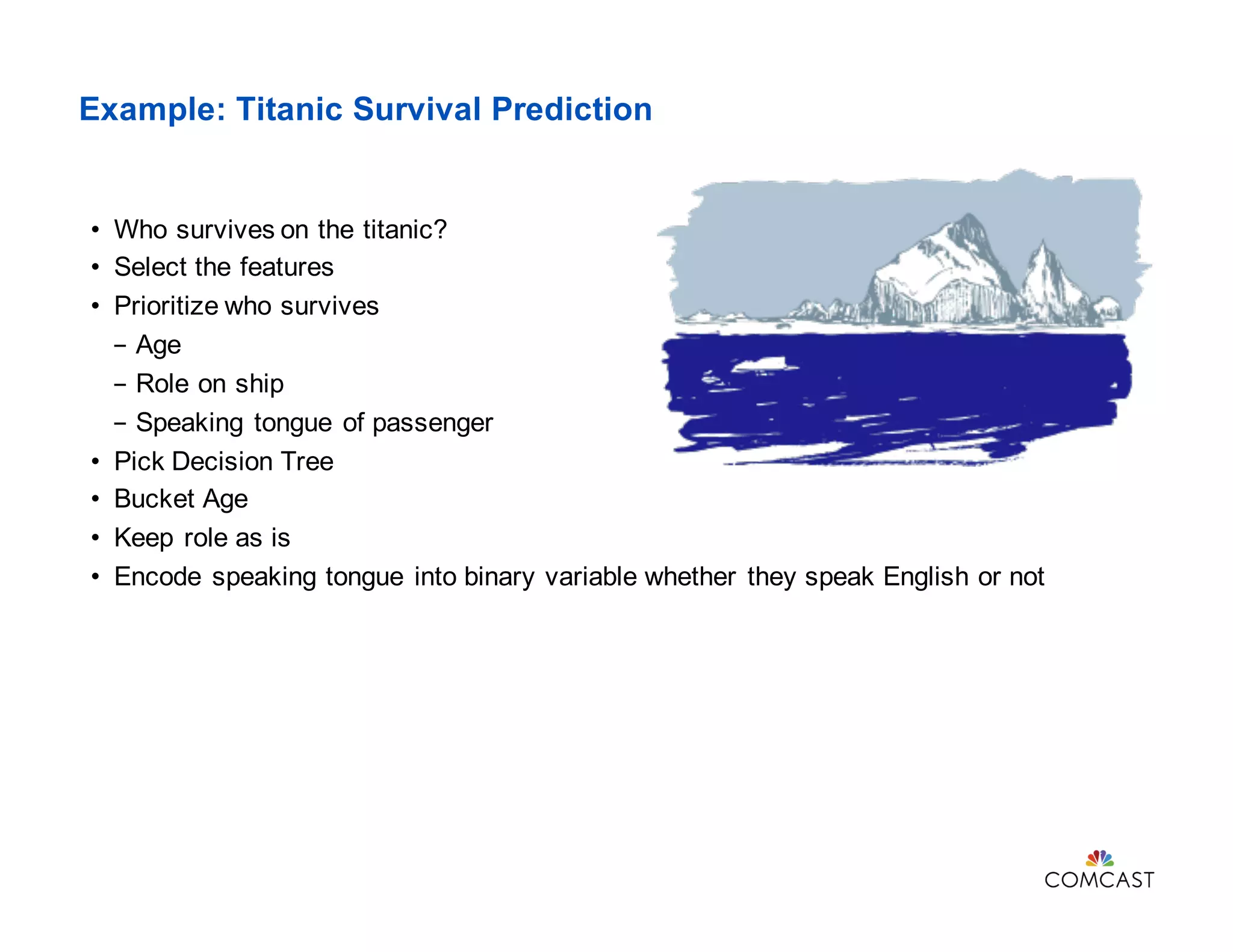 Example: Titanic Survival Prediction
• Who survives on the titanic?
• Select the features
• Prioritize who survives
- Age
- Role on ship
- Speaking tongue of passenger
• Pick Decision Tree
• Bucket Age
• Keep role as is
• Encode speaking tongue into binary variable whether they speak English or not
 