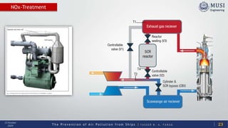 T h e P r e v e n t i o n o f A i r P o l l u t i o n f r o m S h i p s | Y A S S E R B . A . F A R A G
13 October
2020
NOx-Treatment
23
 