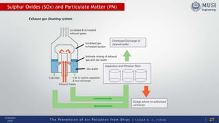 T h e P r e v e n t i o n o f A i r P o l l u t i o n f r o m S h i p s | Y A S S E R B . A . F A R A G
13 October
2020 27
Sulphur Oxides (SOx) and Particulate Matter (PM)
 