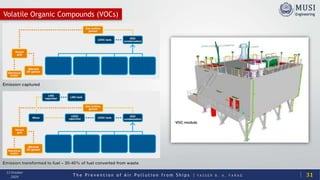T h e P r e v e n t i o n o f A i r P o l l u t i o n f r o m S h i p s | Y A S S E R B . A . F A R A G
13 October
2020
Volatile Organic Compounds (VOCs)
31
 