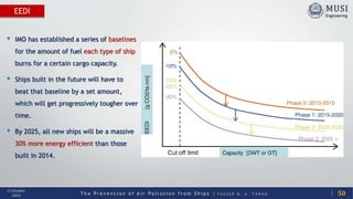 T h e P r e v e n t i o n o f A i r P o l l u t i o n f r o m S h i p s | Y A S S E R B . A . F A R A G
13 October
2020
EEDI
50
• IMO has established a series of baselines
for the amount of fuel each type of ship
burns for a certain cargo capacity.
• Ships built in the future will have to
beat that baseline by a set amount,
which will get progressively tougher over
time.
• By 2025, all new ships will be a massive
30% more energy efficient than those
built in 2014.
 
