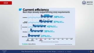 T h e P r e v e n t i o n o f A i r P o l l u t i o n f r o m S h i p s | Y A S S E R B . A . F A R A G
13 October
2020
EEDI
54
 