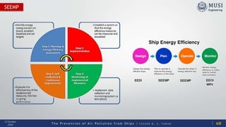 T h e P r e v e n t i o n o f A i r P o l l u t i o n f r o m S h i p s | Y A S S E R B . A . F A R A G
13 October
2020
SEEMP
60
 