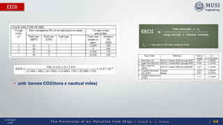 T h e P r e v e n t i o n o f A i r P o l l u t i o n f r o m S h i p s | Y A S S E R B . A . F A R A G
13 October
2020
EEOI
64
• unit: tonnes CO2/(tons x nautical miles)
 