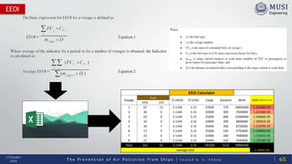 T h e P r e v e n t i o n o f A i r P o l l u t i o n f r o m S h i p s | Y A S S E R B . A . F A R A G
13 October
2020
EEOI
65
EEOI Calculator
Voyage
Fuel
Cf (HFO) Cf (LFO) Cargo Distance Work EEOI (CO2/te.nm)
HFO LFO
1 67 12 3.1144 3.15 23500 770 18095000 1.36206E-05
2 26 6 3.1144 3.15 25000 300 7500000 1.33166E-05
3 52 9 3.1144 3.15 25000 600 15000000 1.26866E-05
4 16 4 3.1144 3.15 24000 200 4800000 1.30063E-05
5 30 7 3.1144 3.15 25000 350 8750000 1.31979E-05
6 17 5 3.1144 3.15 25000 230 5750000 1.19469E-05
7 23 6 3.1144 3.15 22000 340 7480000 1.21031E-05
8 21 6 3.1144 3.15 22000 320 7040000 1.19748E-05
Total 252 55 3.1144 3.15 191500 3110 59895000
Average EEOI 1.5996E-05
 