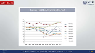T h e P r e v e n t i o n o f A i r P o l l u t i o n f r o m S h i p s | Y A S S E R B . A . F A R A G
13 October
2020
EEOI - FLeet
68
 