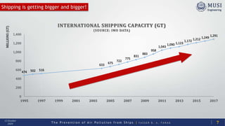 T h e P r e v e n t i o n o f A i r P o l l u t i o n f r o m S h i p s | Y A S S E R B . A . F A R A G
13 October
2020
474 502 516
633
675
722
775
831
883
958
1,043
1,090 1,123
1,172
1,212 1,249
1,291
0
200
400
600
800
1,000
1,200
1,400
1995 1997 1999 2001 2003 2005 2007 2009 2011 2013 2015 2017
MILLIONS(GT)
INTERNATIONAL SHIPPING CAPACITY (GT)
(SOURCE: IMO DATA)
Shipping is getting bigger and bigger!
7
 