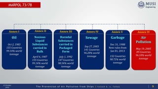 T h e P r e v e n t i o n o f A i r P o l l u t i o n f r o m S h i p s | Y A S S E R B . A . F A R A G
13 October
2020
Annex I Annex IVAnnex VAnnex IVAnnex IIIAnnex II
Oil
Oct 2, 1983
155 Countries
99.14% world
tonnage
Noxious
Liquid
Substances
carried in
Bulk
April 6, 1987
155 Countries
99.14% world
tonnage
Harmful
Substances
carried in
Packaged
Form
July 1, 1992
147 Countries
98.54% world
tonnage
Garbage
Dec 31, 1988
New rules from
Jan 01, 2013
152 Countries
98.72% world
tonnage
Sewage
Sep 27, 2003
141 Countries
96.28% world
tonnage
Air
Pollution
May 19, 2005
89 Countries
96.18% world
tonnage
9
MARPOL 73/78
 