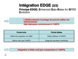 Intégration EDGE (2/2)
Principe EDGE: Enhanced Data Rates for GPRS
Evolution
L'EDGE présente l'avantage de pouvoir utilise...