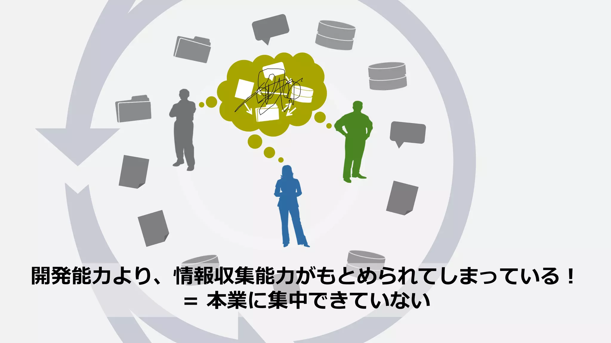 開発能力より、情報収集能力がもとめられてしまっている！
＝ 本業に集中できていない
 