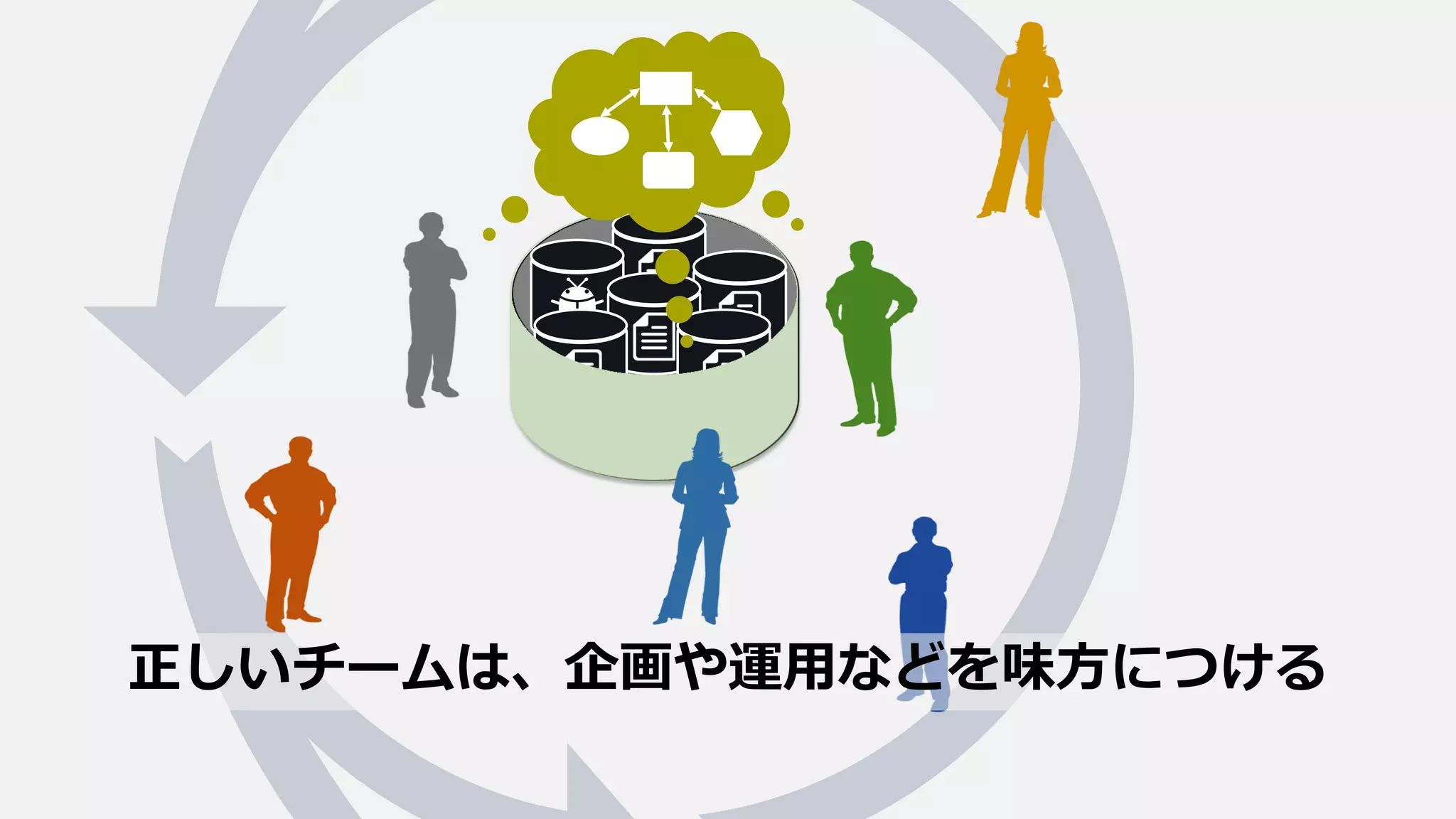 正しいチームは、企画や運用などを味方につける
 
