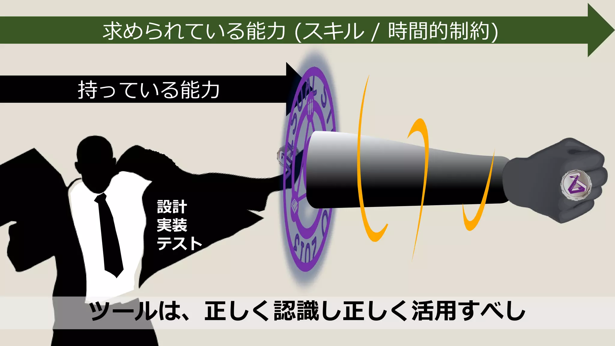持っている能力
求められている能力 (スキル / 時間的制約)
設計
実装
テスト
ツールは、正しく認識し正しく活用すべし
 
