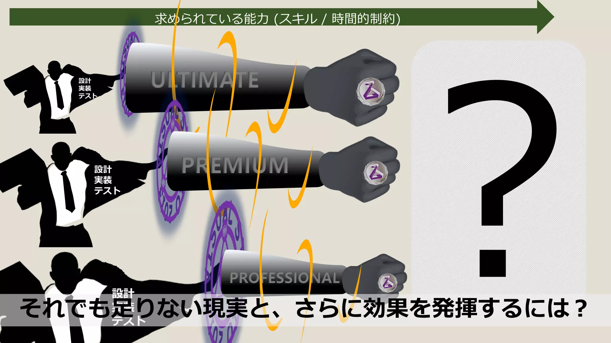 求められている能力 (スキル / 時間的制約)
設計
実装
テスト
ULTIMATE
設計
実装
テスト
PREMIUM
設計
実装
テスト
PROFESSIONAL
それでも足りない現実と、さらに効果を発揮するには？
 