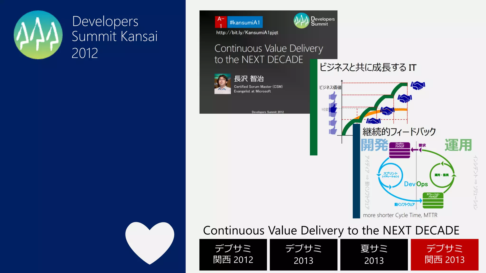 Summit Kansai
2012
Developers
Continuous Value Delivery to the NEXT DECADE
デブサミ
関西 2012
デブサミ
2013
夏サミ
2013
デブサミ
関西 2013
 