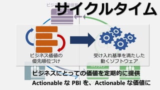 륿
ӥͥ
λŤ
ܤʤ򜺤
Ӥեȥ
ӥͥˤȤäƤ΁ڵĤṩ
Actionable  PBI Actionable ʁ
 