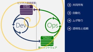 ӥͥ᰸
OpsDev
Ӥեȥ
ͬ
Ԅӻ
ȡ
͸Ԥm
 