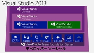 Ultimate
Premium
Professional Test Professional
ץ
ݥꥷ` IĿ `` ӥ ƥȭh åܩ` ݩ`
Team Foundation Server
Visual Studio 2013
ǥ٥åѩ` `
 