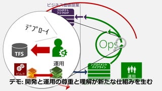 ӥͥ᰸
OpsDev
Ӥեȥ
\
TFS
ӥ
ǥ: _k\äؤ⤬¤˽Mߤ
 