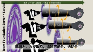 Ƥ ( / rgƼs)
OӋ
gװ
ƥ
ULTIMATE
OӋ
gװ
ƥ
PREMIUM
OӋ
gװ
ƥ
PROFESSIONAL
f{ȡȡꡢ׷Eԡ͸
TeamFoundationServer/Service
 