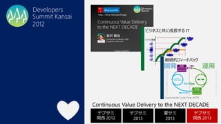 Summit Kansai
2012
Developers
Continuous Value Delivery to the NEXT DECADE
ǥ֥
v 2012
ǥ֥
2013
ĥ
2013
ǥ֥
v 2013
 